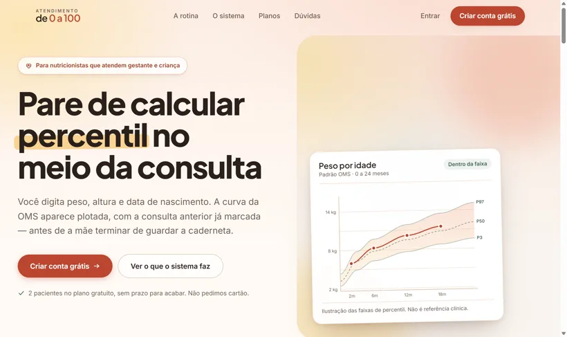 Atendimento de 0 a 100