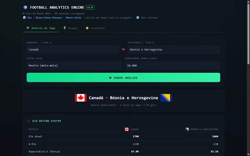 Copa Engine, analytics